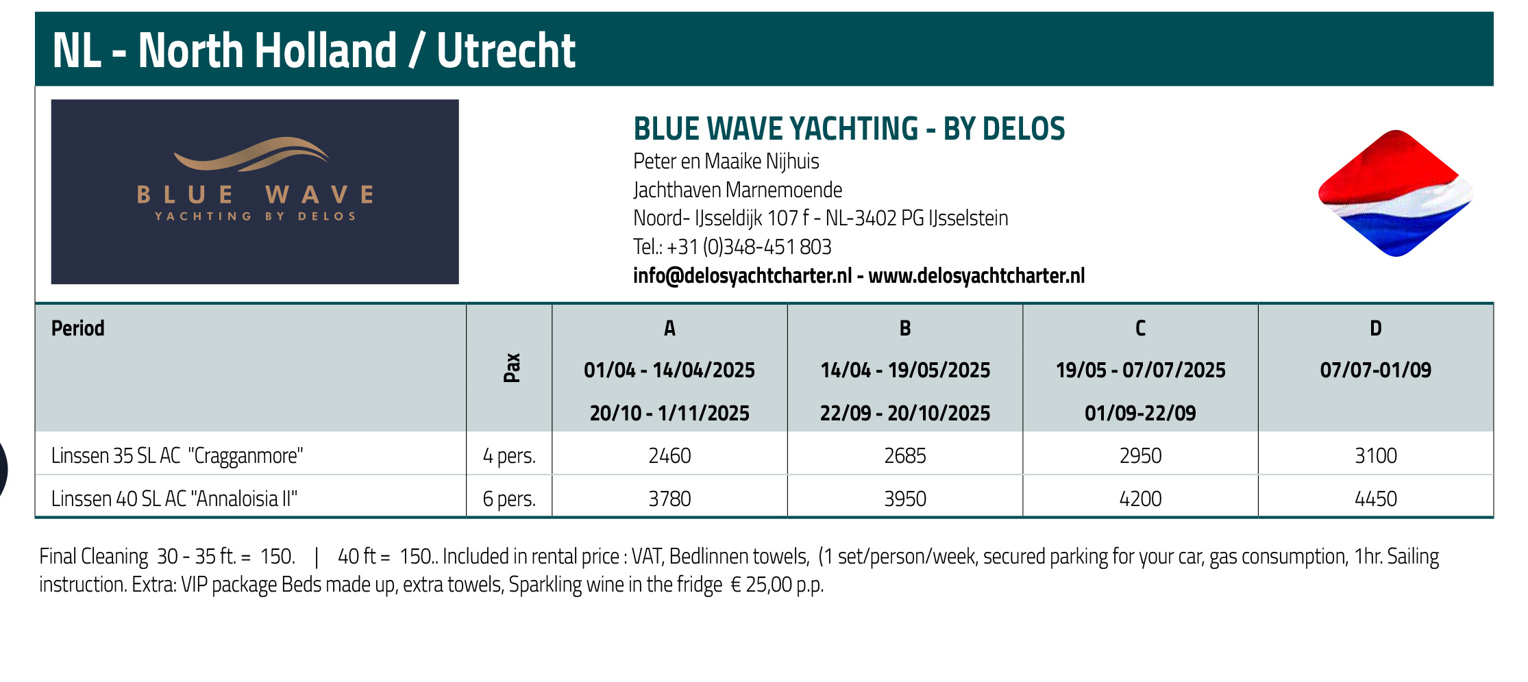 Blue Wave Prijslijst